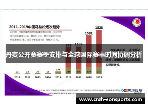 丹麦公开赛赛季安排与全球国际赛事时间协调分析