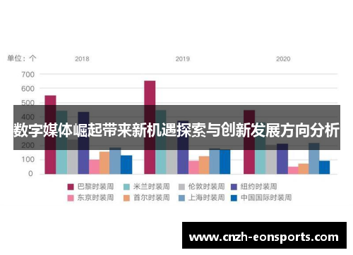 数字媒体崛起带来新机遇探索与创新发展方向分析