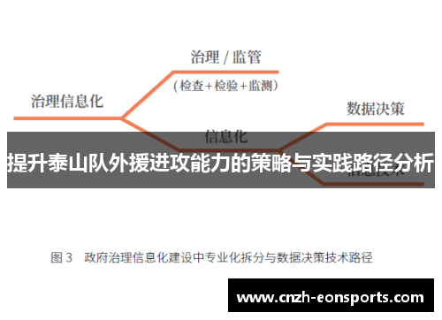 提升泰山队外援进攻能力的策略与实践路径分析