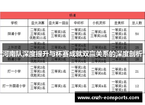 河南队深度提升与杯赛成就双赢关系的深度剖析