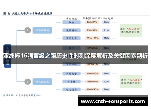 亚洲杯16强晋级之路历史性时刻深度解析及关键因素剖析
