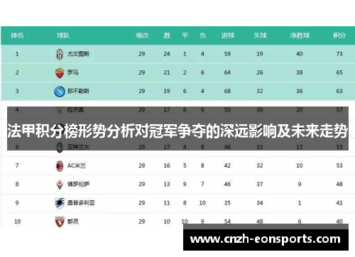法甲积分榜形势分析对冠军争夺的深远影响及未来走势