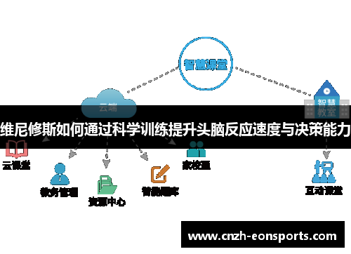 维尼修斯如何通过科学训练提升头脑反应速度与决策能力