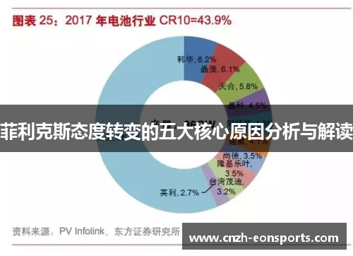 菲利克斯态度转变的五大核心原因分析与解读 菲利克斯态度转变的五大核心原因分析与解读