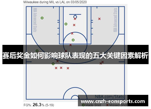 赛后奖金如何影响球队表现的五大关键因素解析