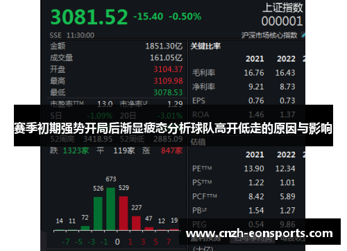 赛季初期强势开局后渐显疲态分析球队高开低走的原因与影响 赛季初期强势开局后渐显疲态分析球队高开低走的原因与影响