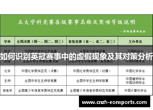如何识别英冠赛事中的虚假现象及其对策分析 如何识别英冠赛事中的虚假现象及其对策分析